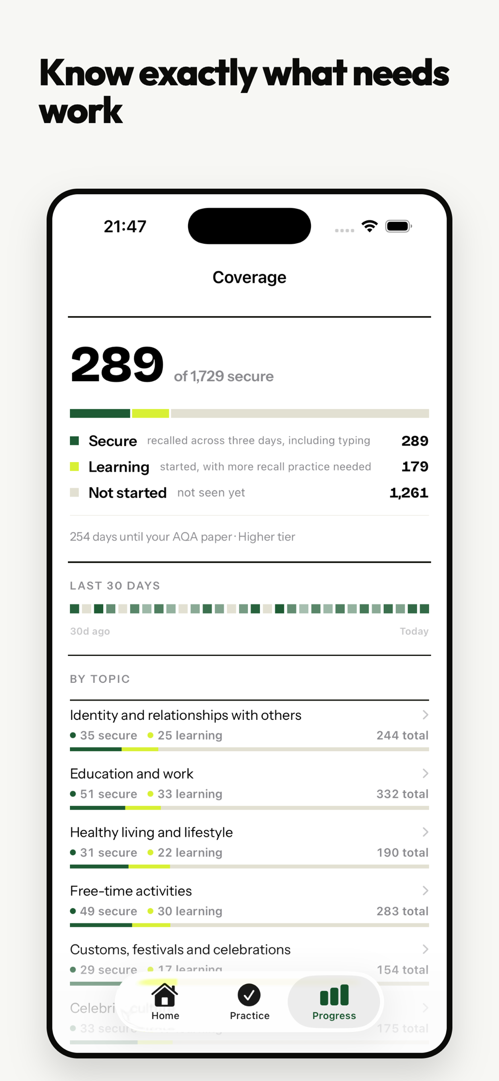 Coverage screen showing secure, learning and not-started counts, last 30 days, and progress by AQA topic.